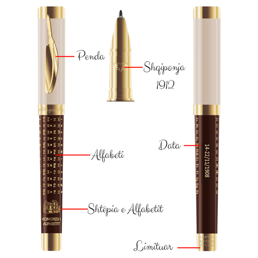 Modeli "Kongresi i Alfabetit (ROLLERBALL)
